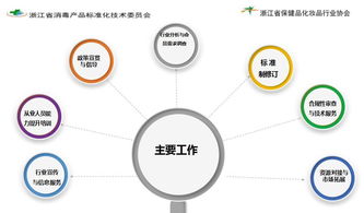 解讀新規(guī)，規(guī)范行業(yè) 消毒產(chǎn)品衛(wèi)生安全評(píng)價(jià)與監(jiān)管新要求